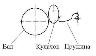 http://ptsm.narod.ru/study/GPM/kurs/2000003Q.gif